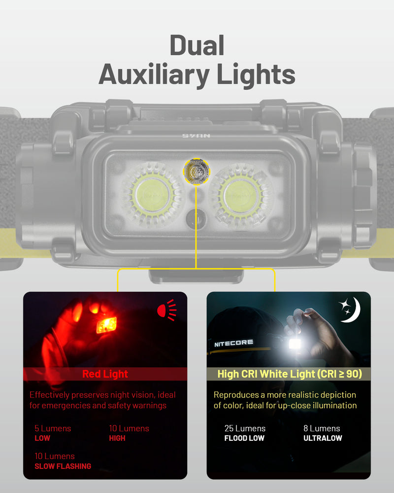 Nitecore NU45 Headlight - Gone Running