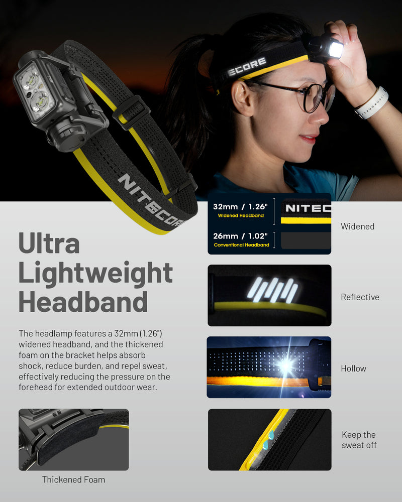 Nitecore NU45 Headlight - Gone Running