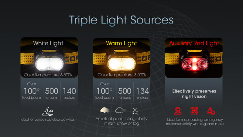 Nitecore UT27 MCT 800L Headlight - Gone Running