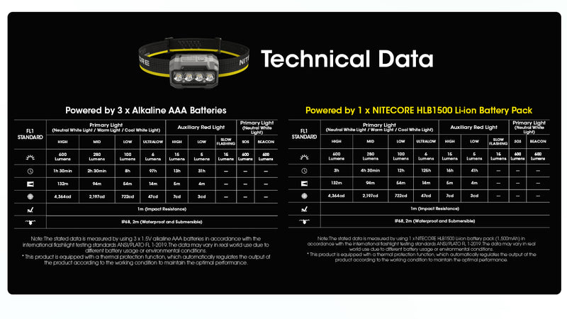 Nitecore HA23UHE BK Headlight - Gone Running