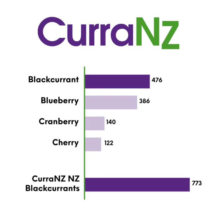 CurraNZ Original - Gone Running
