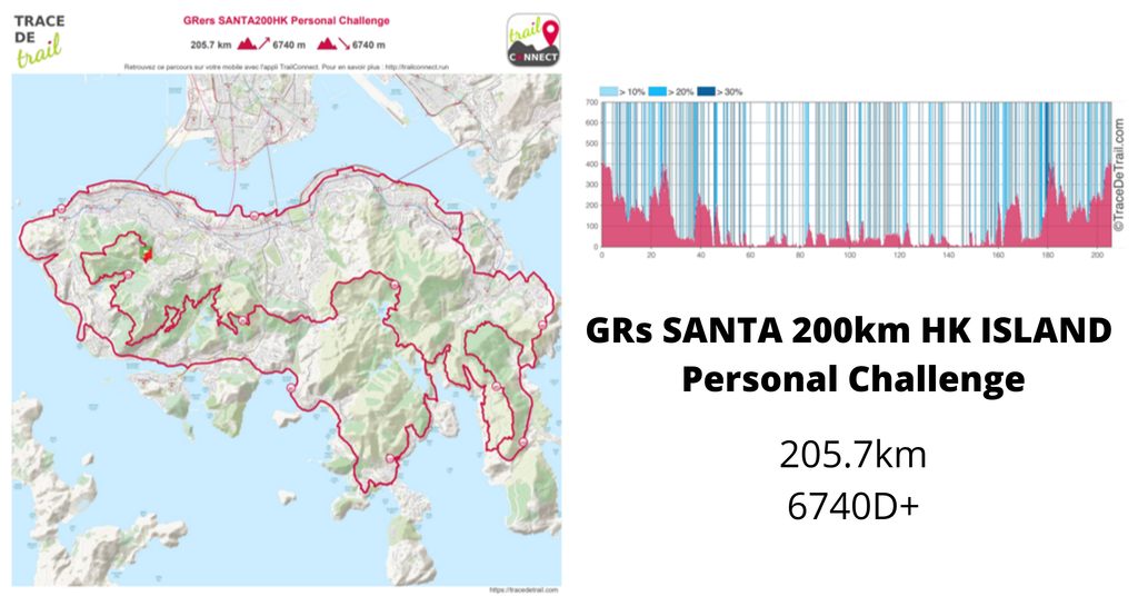 GPX SANTA 200km HK ISLAND CHALLENGE, GPX file, Gone Running - Gone Running