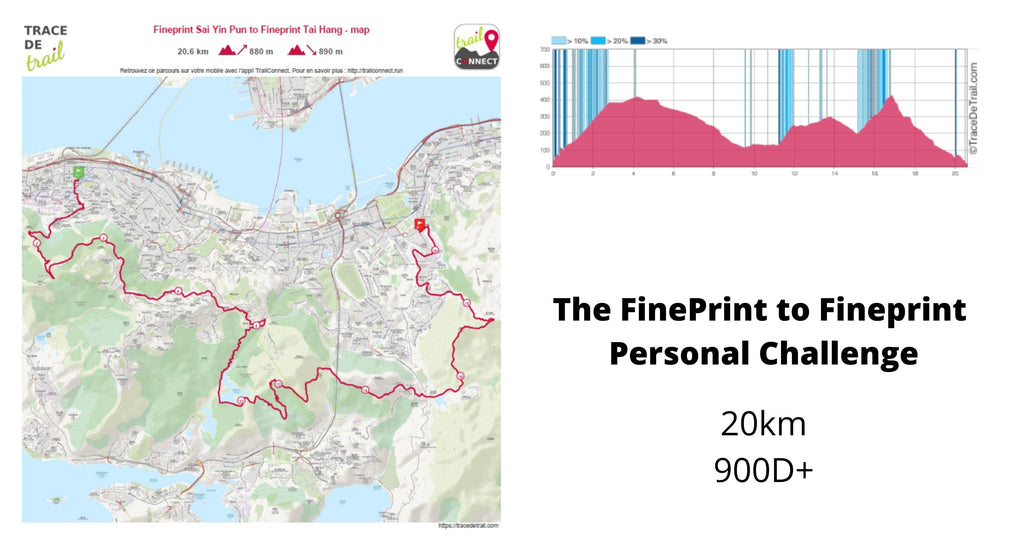 Fineprint to Fineprint Virtual Challenge GPX File - Gone Running