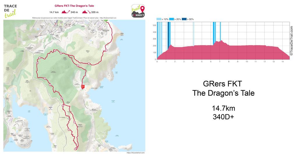 GPX The Dragons Tale, GPX file, Gone Running - Gone Running