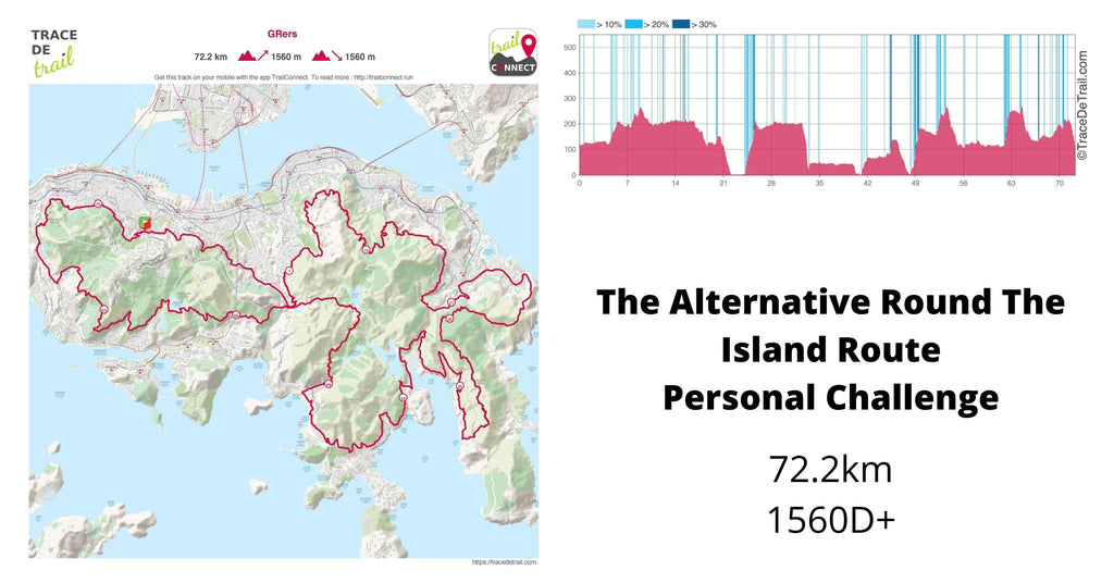GPX The Alternative Round The Island Route - Gone Running