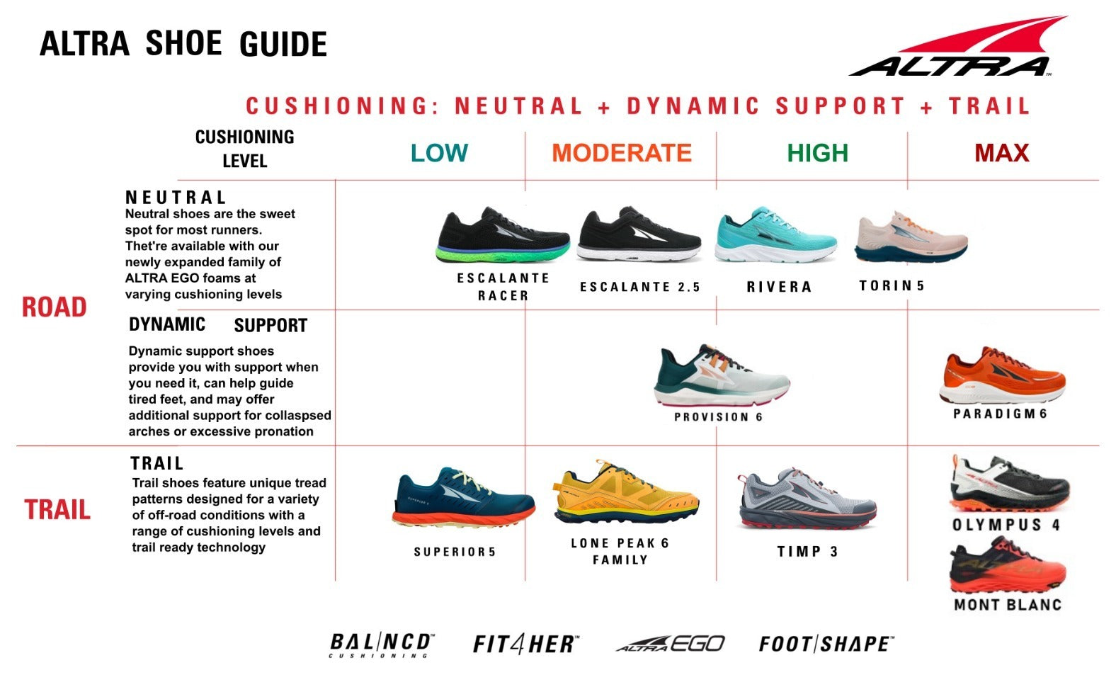 Size Chart Altra Shoe Size Comparison Altra Superior Trail Running